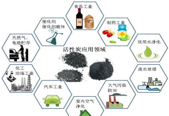 活性炭在溶剂回收领域的应用